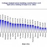 Thumbnail image for Construction Cost Per Square Foot for Student Unions