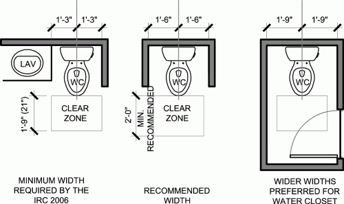 toiletdimensions