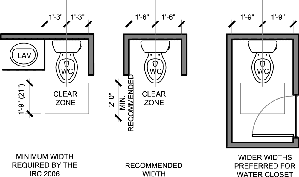 toilet room dimensions