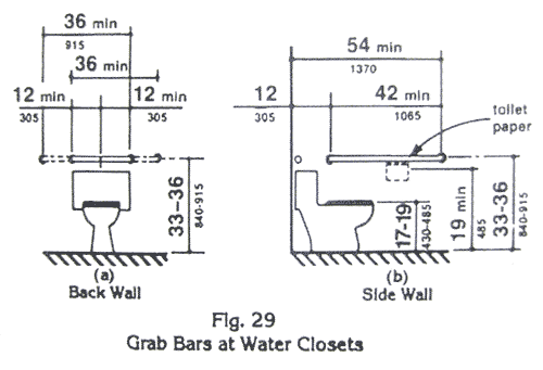 handicap rail measurement