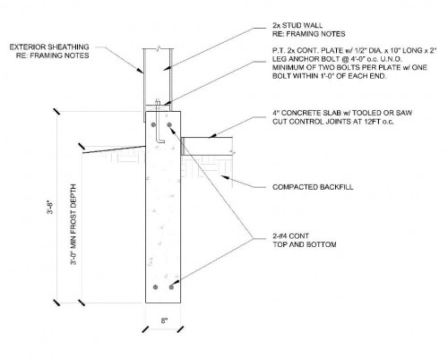 Wall on Grade Foundation - EVstudio