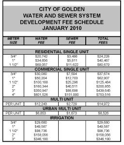 Water and Sewer Tap Fees - Construction Soft Costs - EVstudio