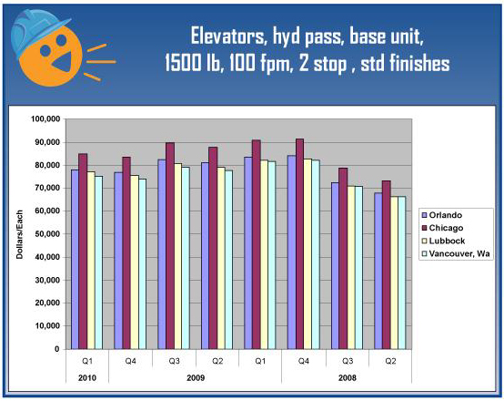 How Much Does a Home Elevator Cost in 2024?