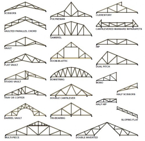 Pre-engineered Truss Terms and Configurations - EVstudio