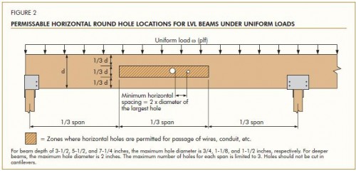 boise lvl beam span tables