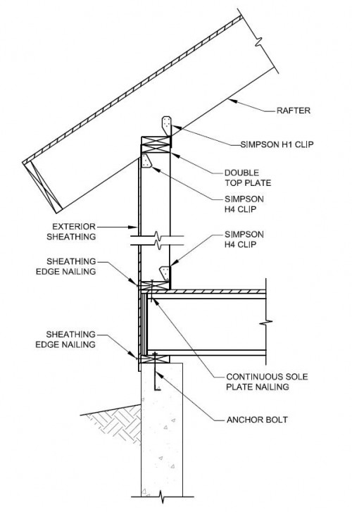 Continuous load path detail