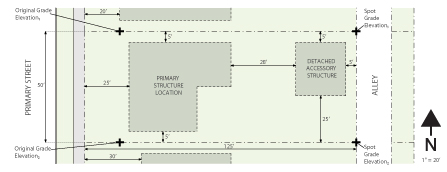 zoning denver residential setback evstudio