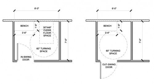 Accessible Fitting Room Requirements  Room dimensions, Retail fitting room  ideas boutiques, Store design boutique