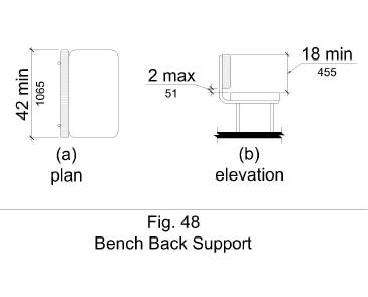 Accessible Fitting Room Requirements  Room dimensions, Retail fitting room  ideas boutiques, Store design boutique