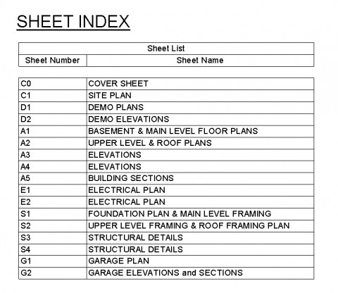 step 8 - sheet index on cover sheet