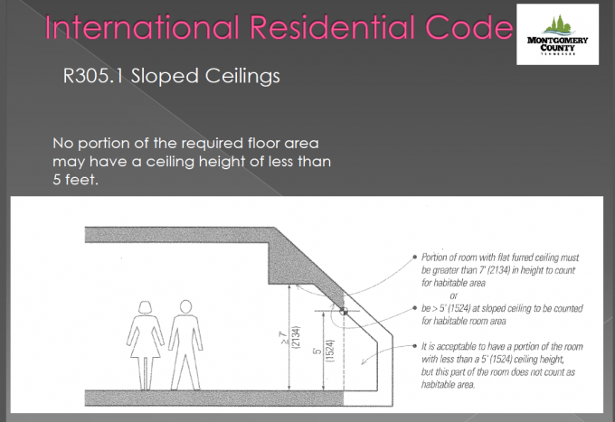 minimum residential height