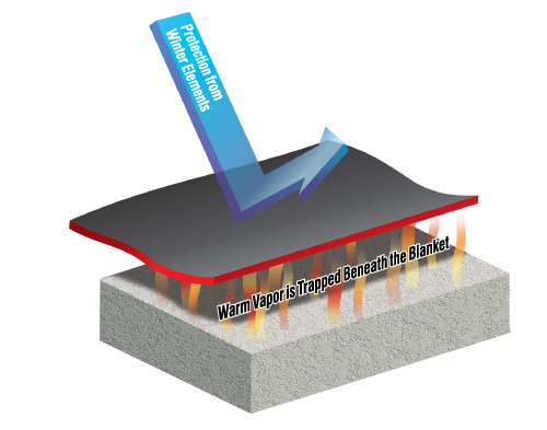 ACI Cold Weather Concrete Procedure - Part 1 Concrete Blankets - EVstudio