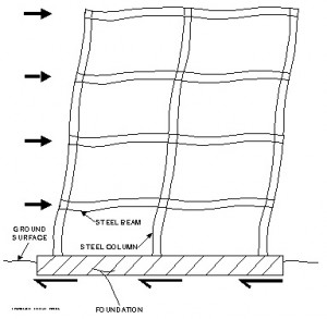 Structural Engineering Steel Moment Frame