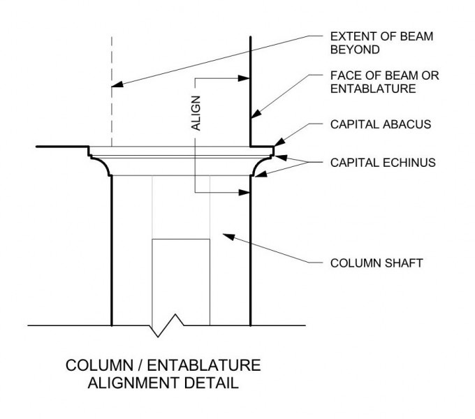 box column