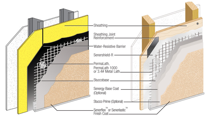 stucco vs plaster