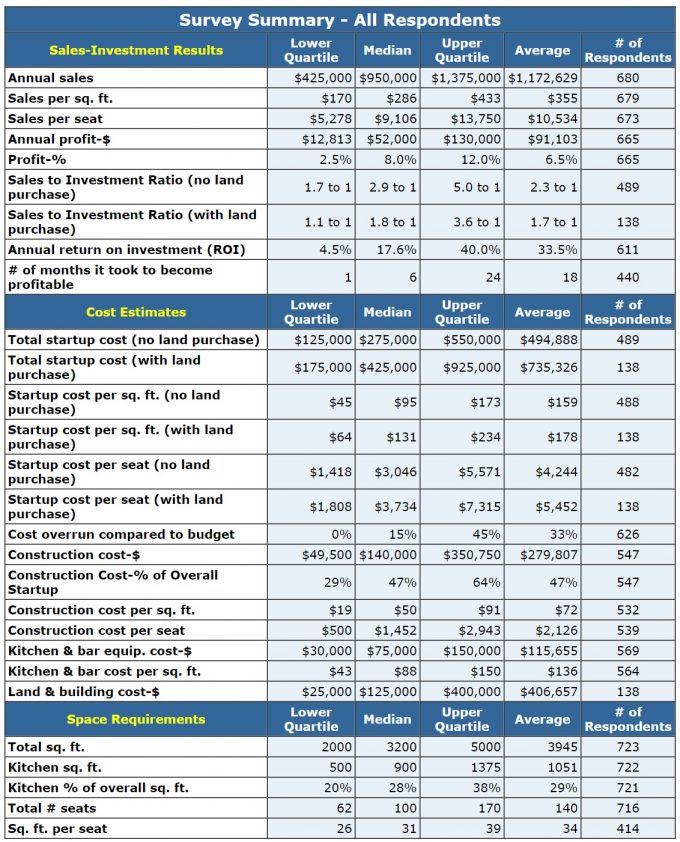 How Much Does it Cost to Open a Restaurant? EVstudio