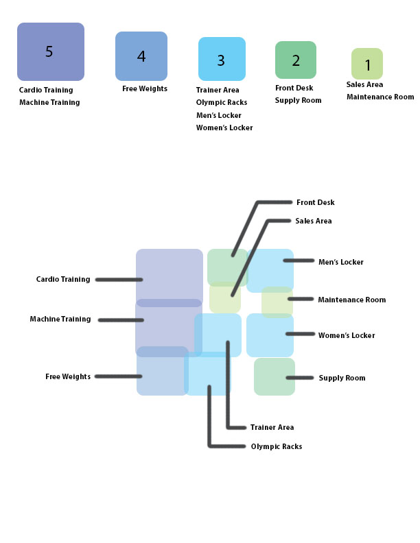 Architecture Fitness Center Layout