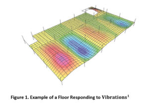 Structural Engineering Floor Vibrations