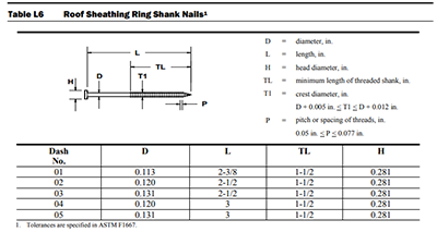 Roof Sheathing Ring Shank Nails Evstudio