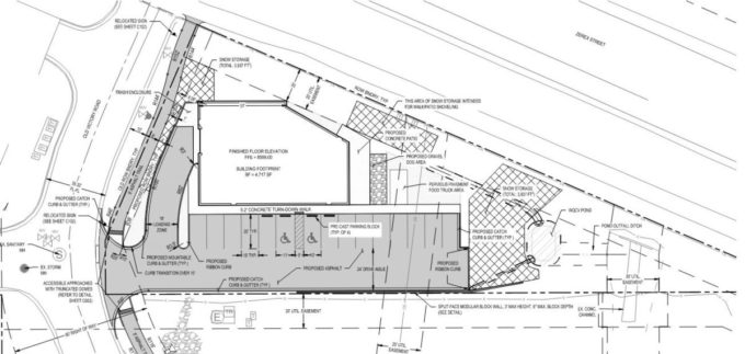 Planning Architecture Right-of-way Easement