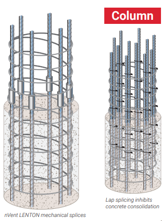 Rebar Splicing Systems