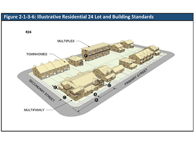 Architecture Townhome Code R24