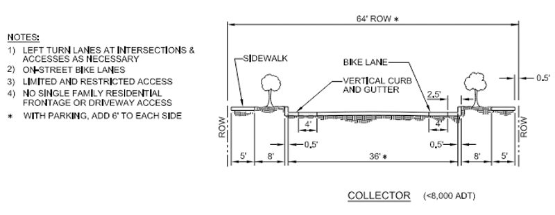 New Zoning Code for City of Arvada - How Can We Help- EVstudio