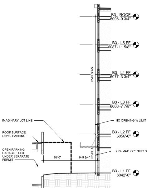 Imaginary Lot Line