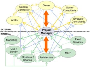 PM Role Diagram