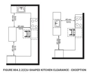 Kitchen Cabinetry Clearances Dimensions & Drawings