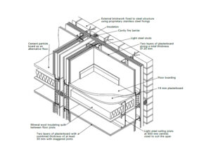 https://www.steelconstruction.info/Modular_construction