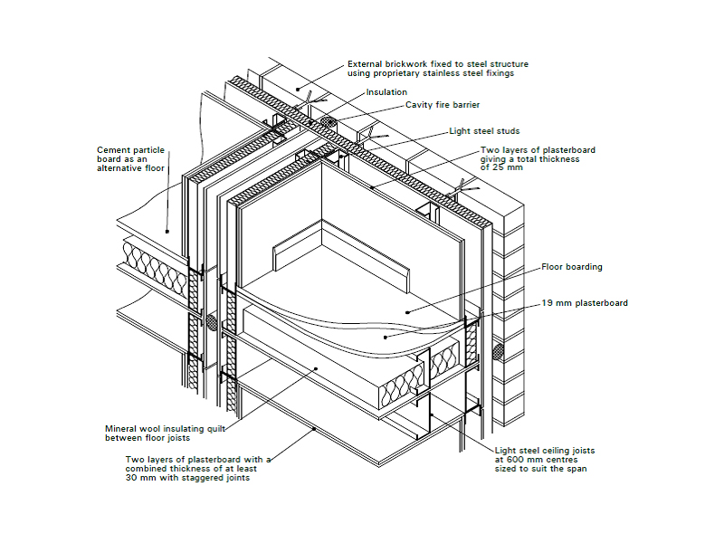 Modular Structure Connection Designing Modular Buildings - EVstudio