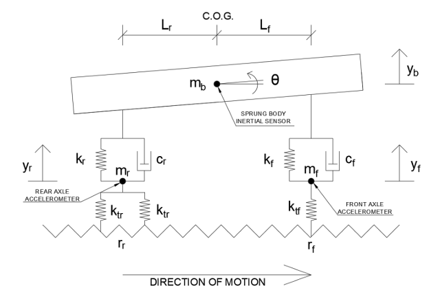 An image of a theoretical model for a vehicle used for bridge inspections created with computer software is shown in black and white. 