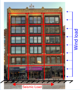 A computer-generated image of a six-story office building is show with blue arrows on the right, indicating wind load, and red lines running in a grid over the facade of the building, with a red arrow pointing both directions at the bottom indicating seismic load.