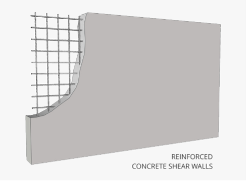 A computer generated image of a shear wall, a basic structure of a lateral force resisting system, with the words "reinforced concrete shear walls" in the bottom right corner. The image shows a wall of solid concrete, with the top left corner exposing a metal lattice forming a grid inside the concrete.
