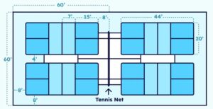 Pickleball Layout on Tennis Court