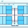 Pickleball Layout on Tennis Court