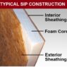 Typical SIP Construction (Courtesy of Structural Insulated Panel Association)