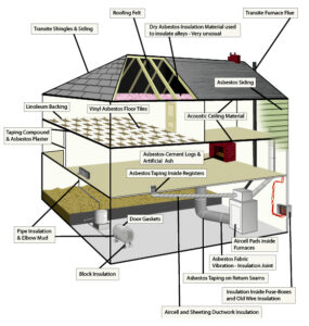 Common Asbestos Building Materials