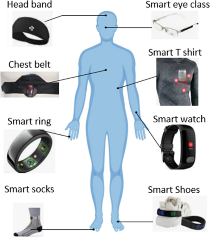 Wearable Health Technology