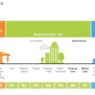 LifeCycle Stages Courtesy of New Buildings Institute