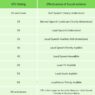 Sound Transmission Class Targets Courtesy of Commercial Acoustics