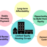 Cooperative Housing Infograph