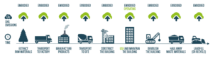 Embodied Carbon Infographic