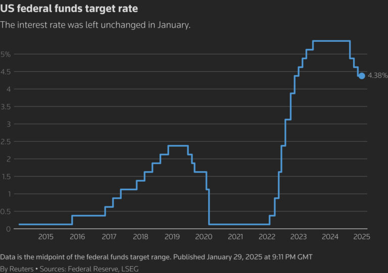 The Impact of Federal Interest Rates on Development Costs - EVstudio