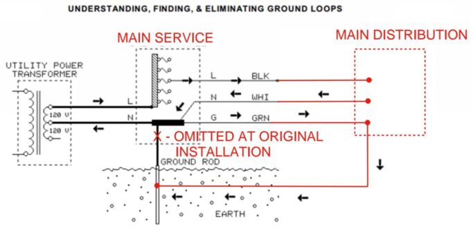 More Complex Ground Loop Issue