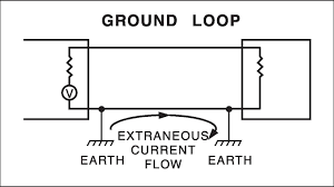 ground loop schematic