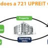 721 UPREIT Model Courtesy of Kay Properties