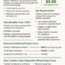 179D InfoGraphic EVstudio