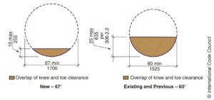 ANSI A117.1-2017 Turning Radius Courtesy of ICC